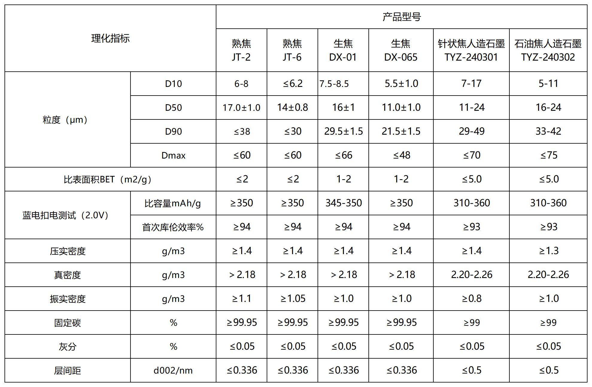 产品介绍_人造石墨.jpg