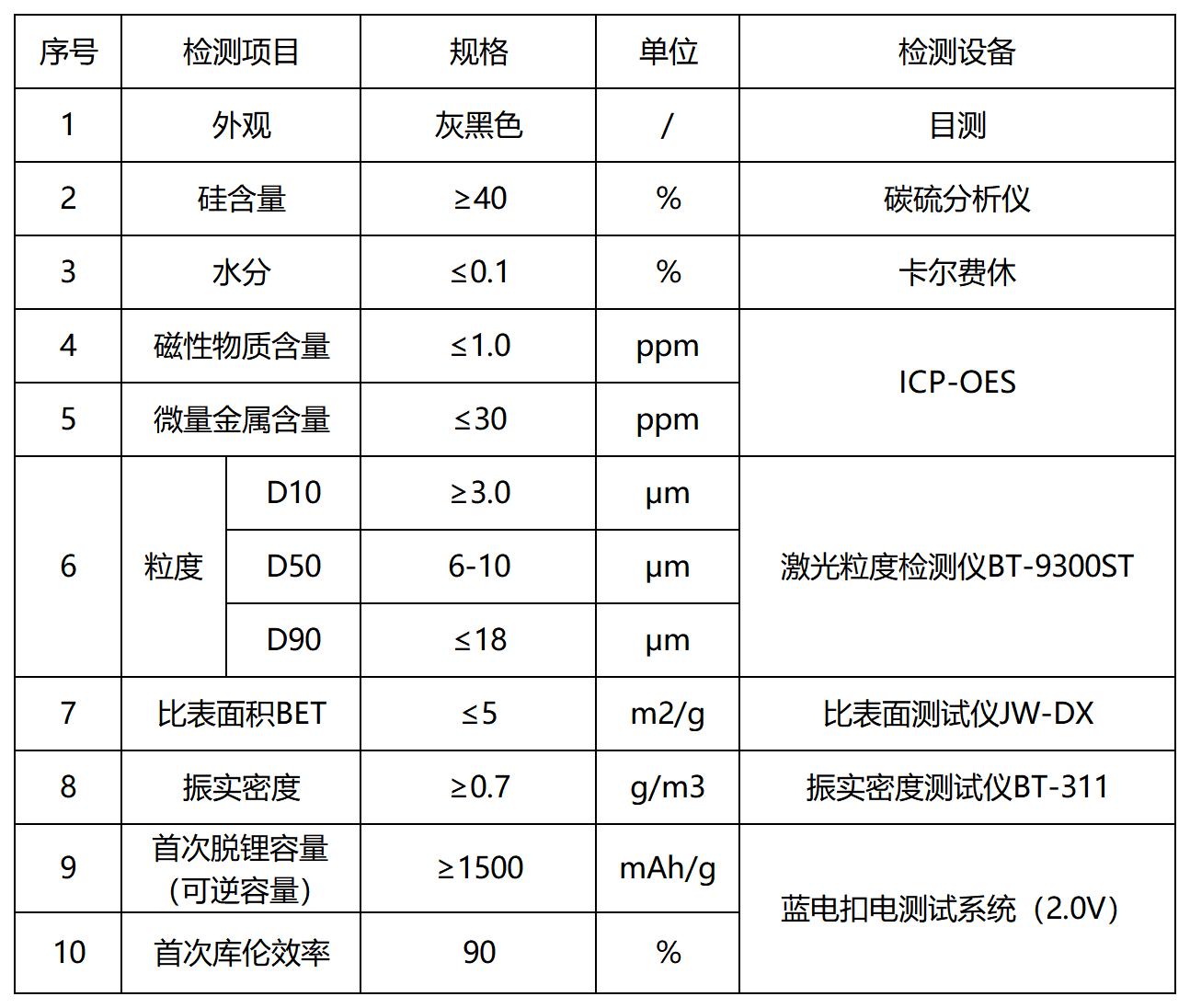 产品介绍_硅碳负极.jpg