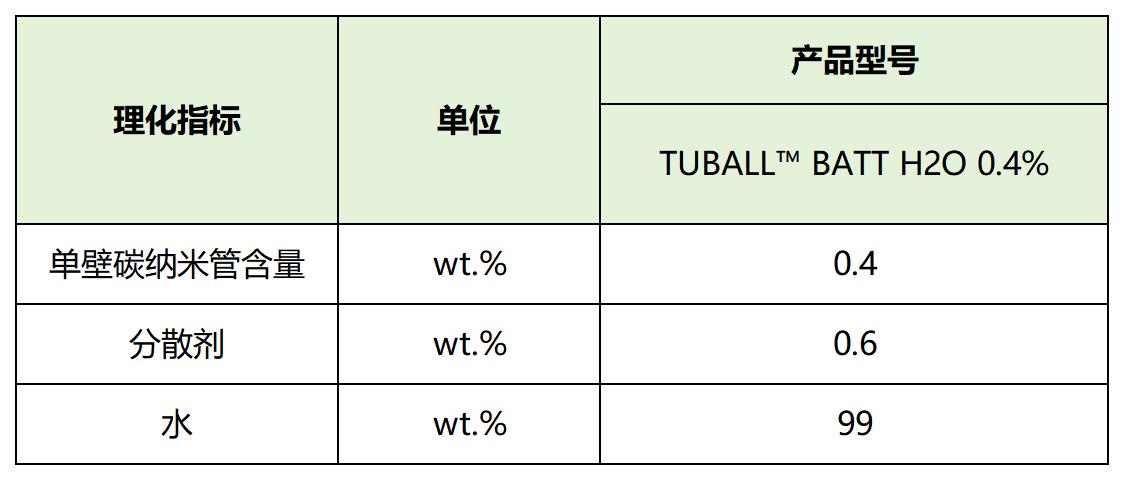 产品介绍_碳纳米管浆料.jpg