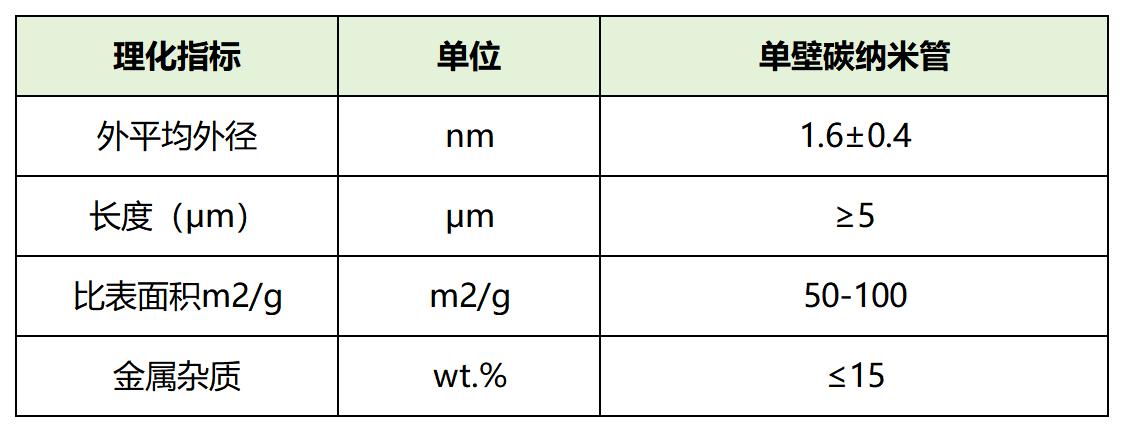产品介绍_碳纳米管浆料.jpg